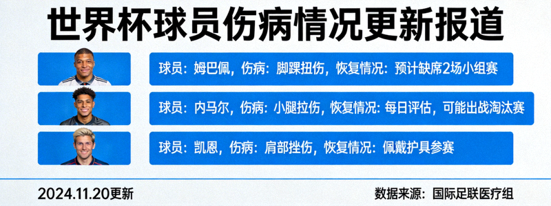 世界杯球员伤病情况更新报道
